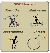 Phương pháp phân tích SWOT- Ma trận SWOT Phương pháp phân tích SWOT- Ma trận SWOT